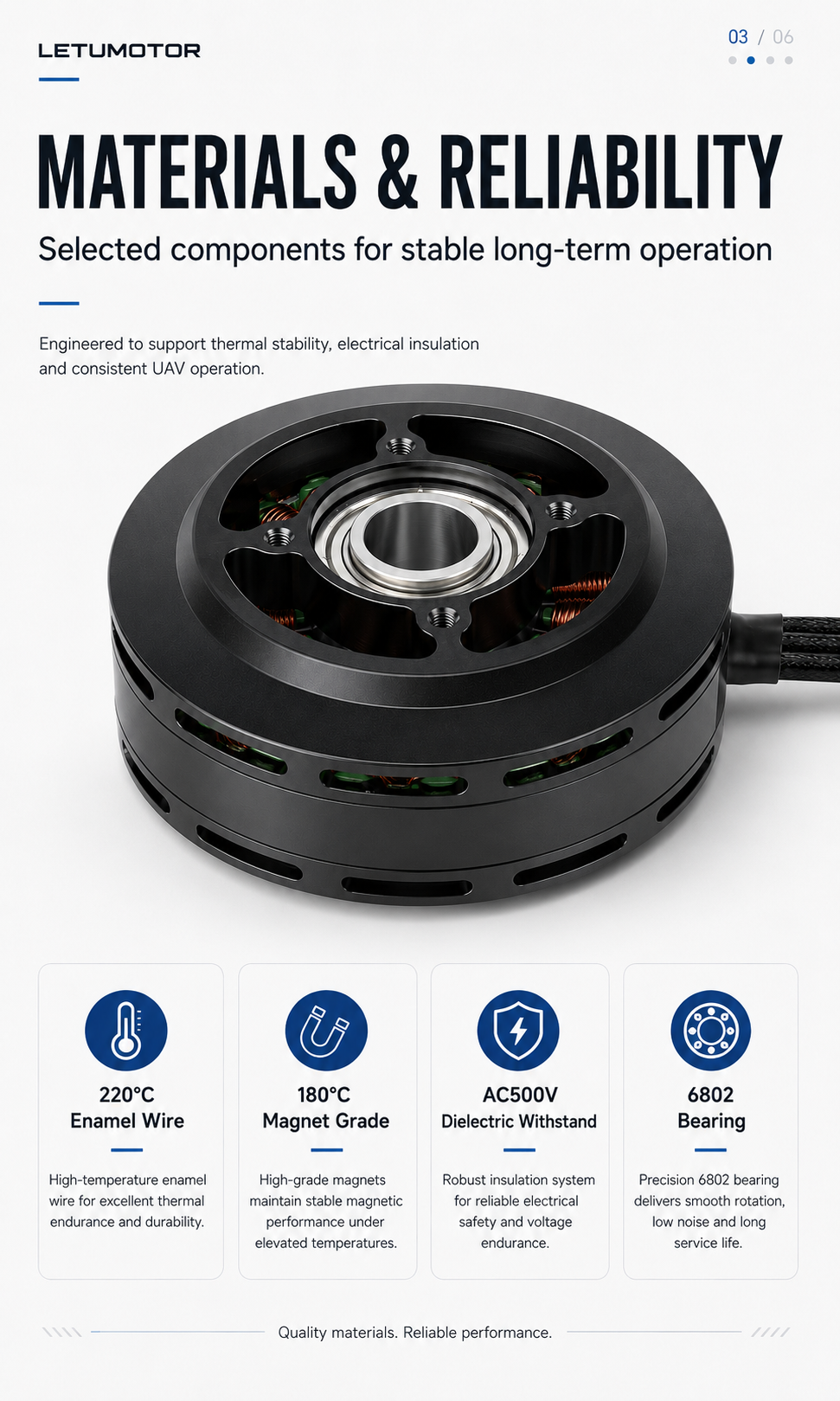 Professional UAV motor structural engineering — IP45 sealed, optimized ventilation, high-temp direct leads, ≤15mg balanced rotor, AC500V dielectric strength, 36N42P high torque density, designed for stable long-term aerial operation