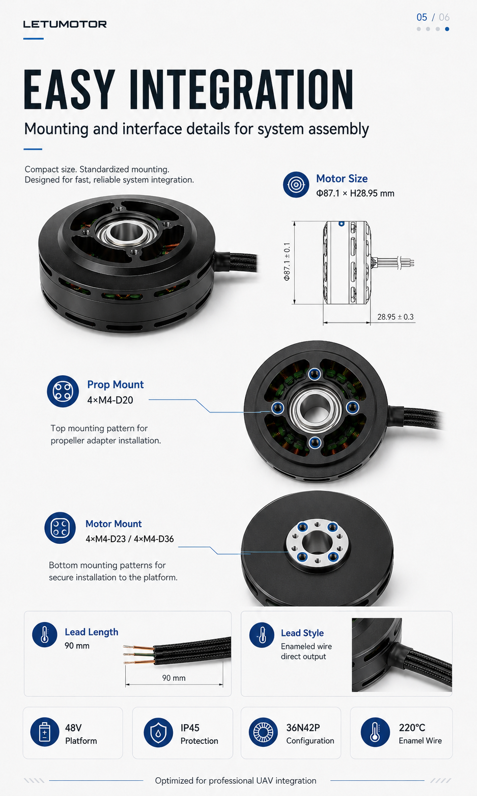 Industrial UAV motor integration and mounting specs — 87.1x28.95mm, 4xM4-D20 prop mount, 4xM4-D23/D36 motor mount, 90mm enameled wire direct leads, 48V, IP45, 36N42P, 220°C, designed for fast and reliable UAV system assembly