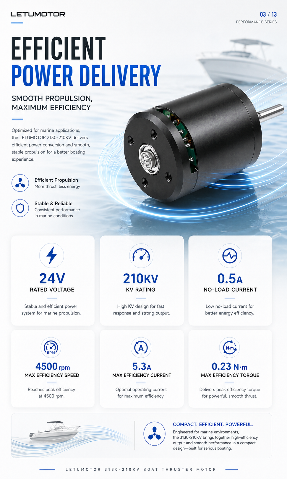 EFFICIENTPOWER DELIVERY SMOOTH PROPULSION,MAXIMUM EFFICIENCY Optimized for marine applications,the LETUMOTOR 3130-210KV deliversefficient power corversion and smooth.stable propuhsion for a better boatingexperience. Efficient PropulsionMore thrust, less energy Stable & ReliableConsistent performancein marine conditions PERFORMANCE SERIES 24V RATED VOLTAGE Stable and efficient powersystem for marine propulsion 4500rpm MAX EFFICIENCY SPEED Reaches peak efficiency at 4500 rpm. 210KV KV RATING High KV design for fastresponse and strong output 5.3A MAX EFFICIENCY CURRENT Optimal operating currentfor maximum efficiency. 0.5A NO-LOAD CURRENT Low no-load current forbetter energy efficiency. 0.23N.m MAX EFFICIENCY TORQUE Delivers peak efficiency torquefor powerful, smooth thrust. COMPACT. EFFICIENT. POWERFUL Engineered for marine enwironments,the 3130-210KV brings together high-efficiencyoutout and smooth performancein a compactdesigr--built for serious boating