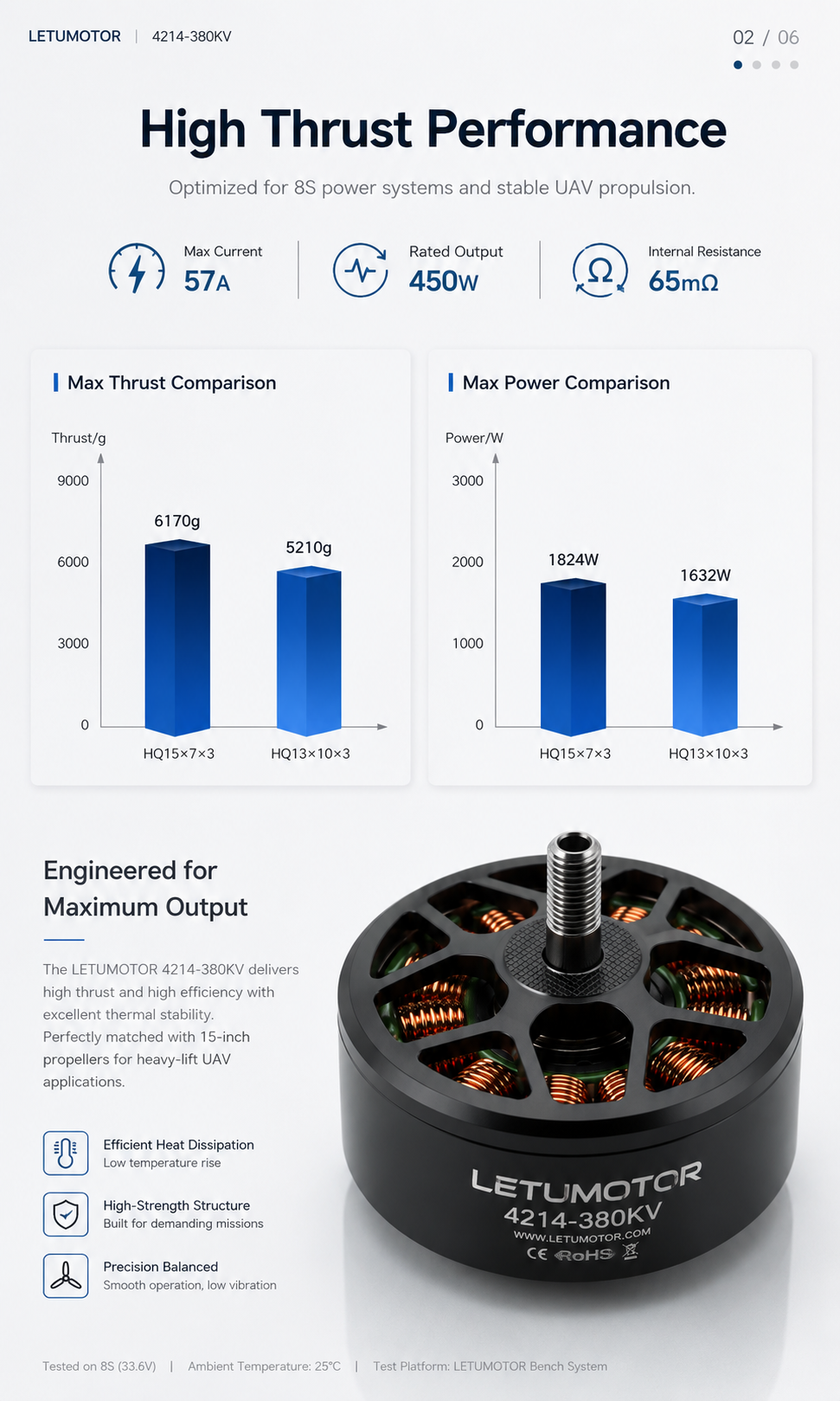 Brushless drone motor 4214 thrust and efficiency performance chart highlighting high output and durable engineering performance graph、thrust curve、efficiency chart