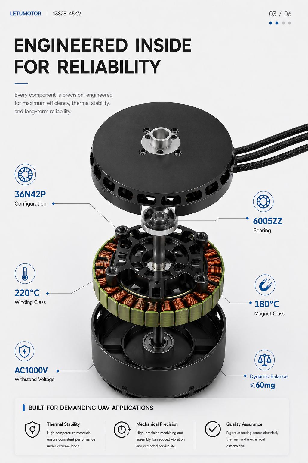 LETUMOTOR 13828 motor internal engineering and reliability features — 36N42P, 6005ZZ bearings, Class H 220°C winding, AC1000V withstand voltage, ≤60mg dynamic balance, built for thermal stability, mechanical precision, and rigorous quality testing