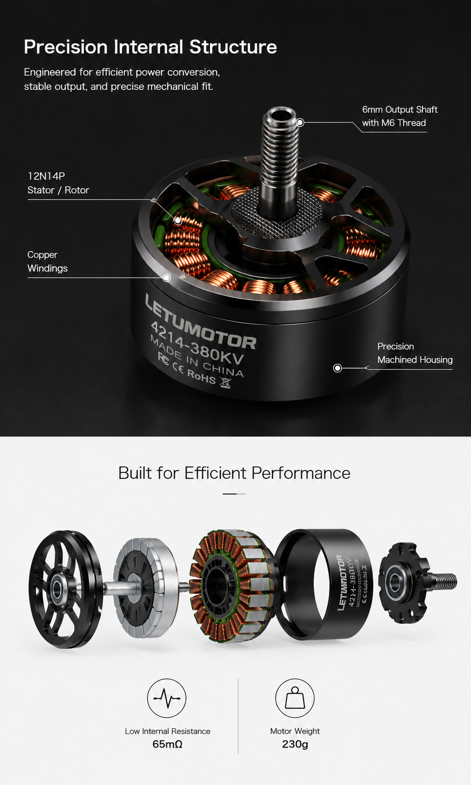LETUMOTOR brushless motor internal structure exploded view — 12N14P stator/rotor, precision copper windings, 65mΩ low internal resistance, 6mm output shaft with M6 thread, 230g motor weight