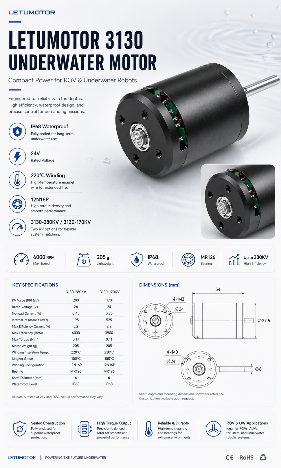  选项二（更短，突出水下定位）： IP68 waterproof drone motor for ROV and underwater robots — LETUMOTOR 3130, 24V, 280KV/170KV, 205g, 12N16P, MR126 sealed bearings 选项三（强调工业可靠性和双KV灵活性）： Subsea brushless motor specifications — IP68 sealed, 24V, dual KV options 280KV/170KV, 220°C winding class, high torque density, designed for long-term underwater operation 
