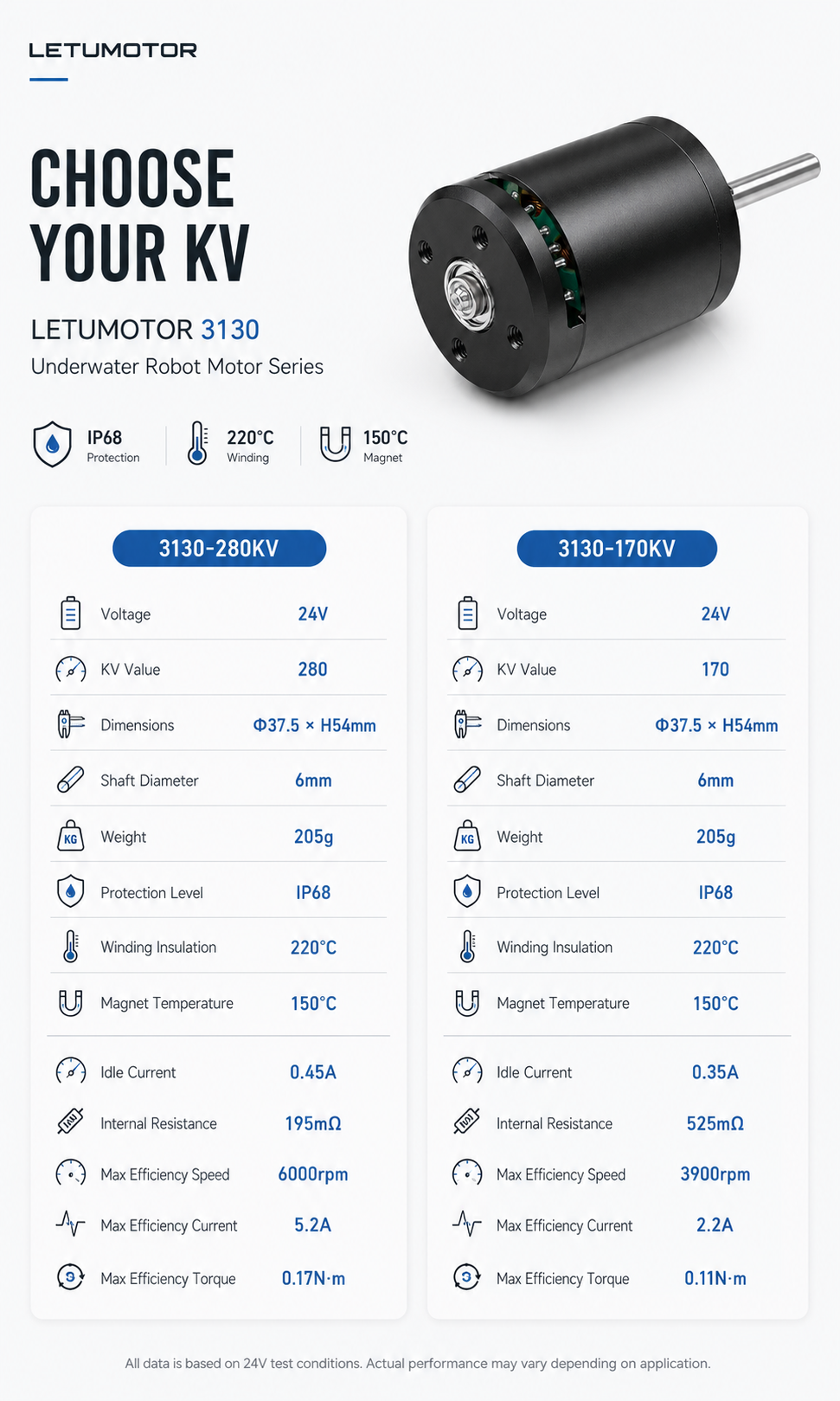 LETUMOTOR 3130 underwater motor KV selection guide — 280KV vs 170KV comparison, both IP68 waterproof, 24V, 205g, 37.5x54mm, 220°C winding, 150°C magnet, 6mm shaft, for ROV and underwater robot propulsion