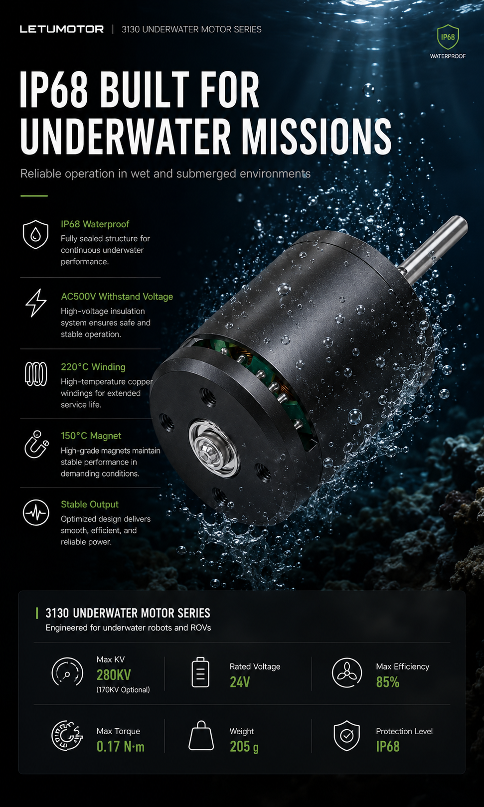 LETUMOTOR 3130 underwater motor IP68 protection and performance overview — fully sealed, AC500V withstand voltage, 220°C winding, 150°C magnet, 280KV max, 0.17 N·m torque, 24V, 205g, 85% max efficiency, built for ROVs and underwater robots
