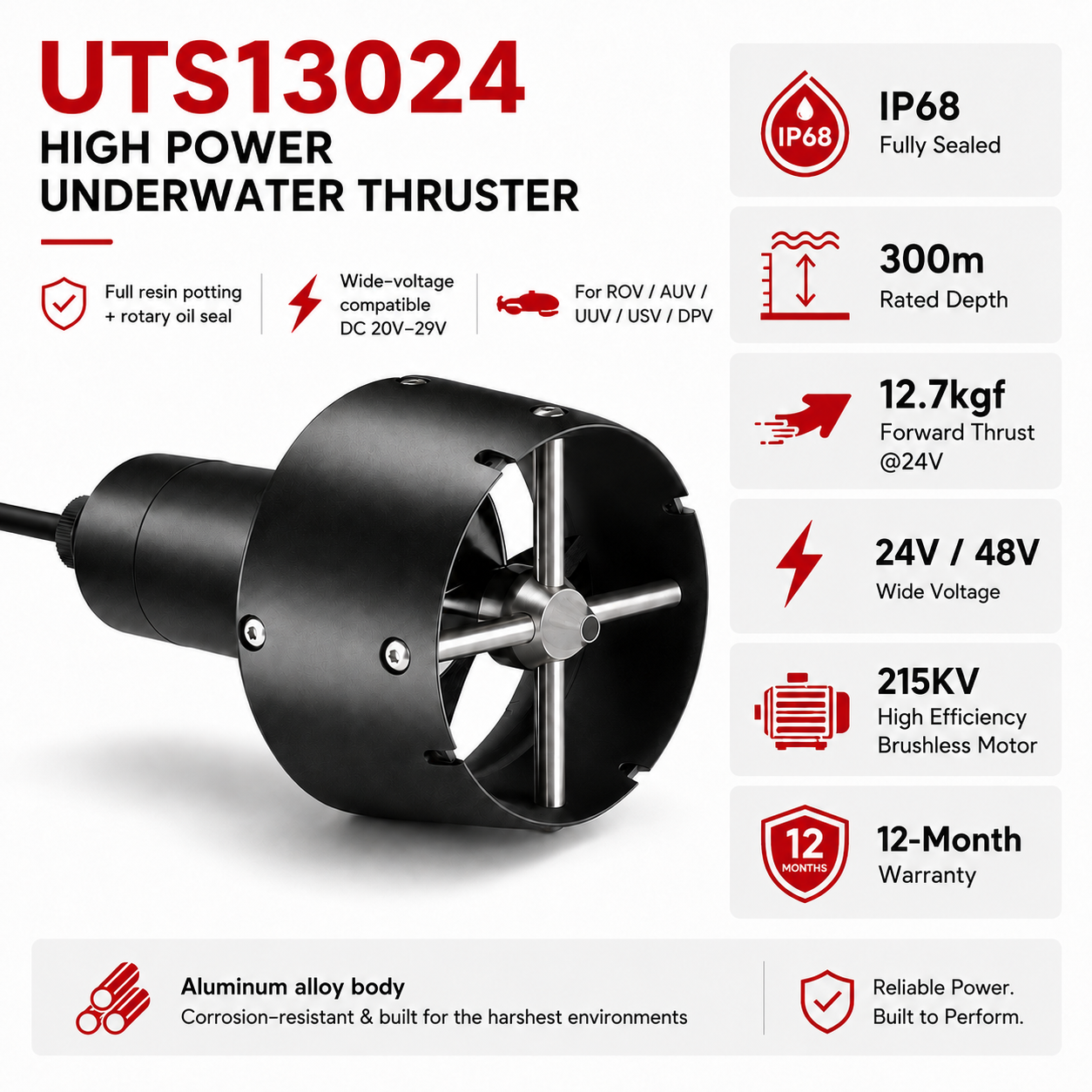 UTS13024 high-thrust fully sealed underwater thruster with IP68 protection, 300m depth rating and 12.7kgf forward thrust