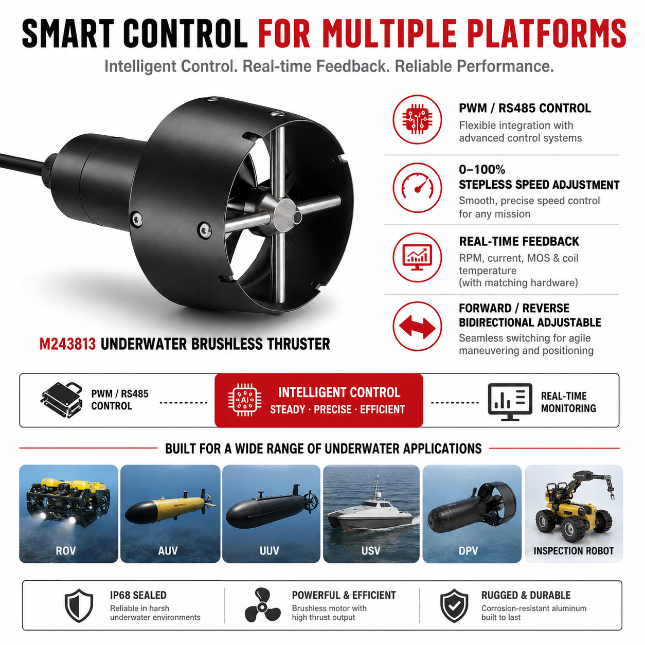 UTS13024 underwater thruster dimensions, 4 by M5 mounting holes, 42 by 30 millimeter spacing and exploded structure