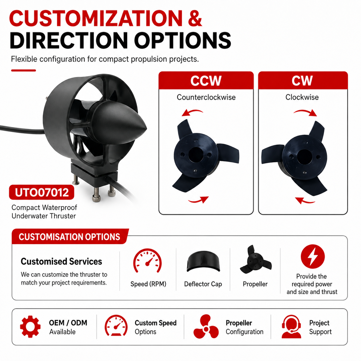 UTO07012 customized underwater thruster with CW and CCW propeller direction options, custom RPM, propeller and OEM ODM marine propulsion solutions
