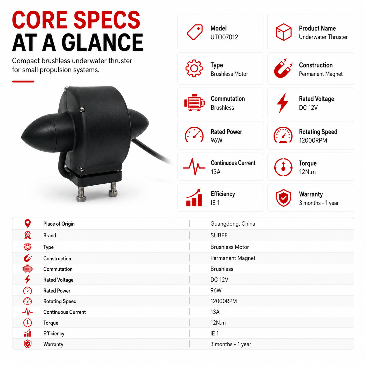 UTO07012 underwater thruster specification sheet showing rated voltage, power, speed, torque, current, efficiency and brushless motor parameters